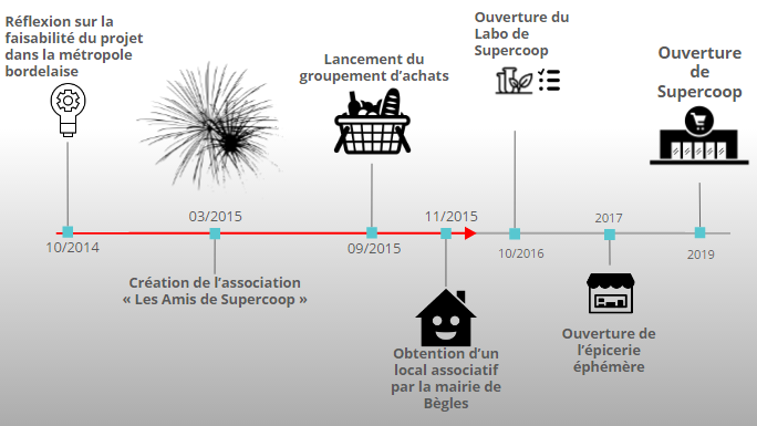 Odoo CMS - une grande photo